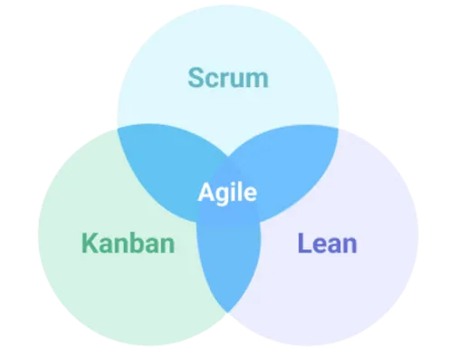 verschil-tussen-scrum-en-agile