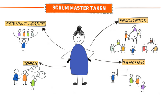 Wat is een Scrum Master? Uitleg over zijn rol en taken